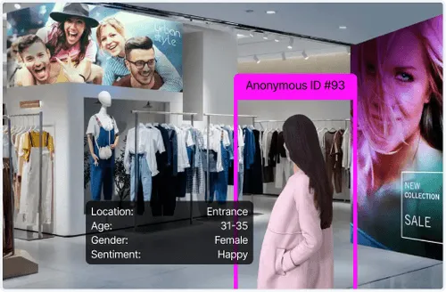 Woman in pink coat inside a clothing store with data overlay showing anonymous ID, location entrance, age 31-35, female gender, and happy sentiment.