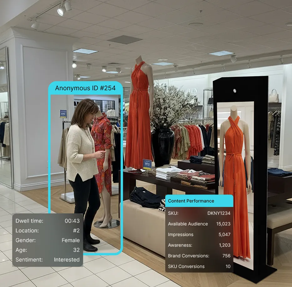 Woman browsing in clothing store near orange dress on mannequin with data overlays showing customer demographics and content performance metrics.