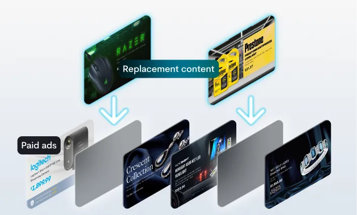 Diagram illustrating paid ads replaced with replacement content ads for products like Logitech devices and various jewelry items.