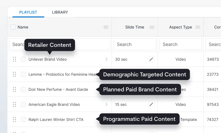 Playlist tab showing a list of video content items with columns for name, slide time, and aspect type, annotated with content types like Retailer Content, Demographic Targeted Content, Planned Paid Brand Content, and Programmatic Paid Content.
