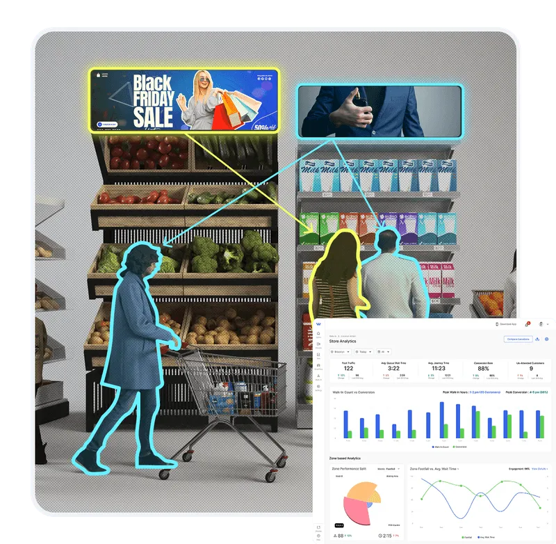 The Unbeatable Combination for In-Store Media