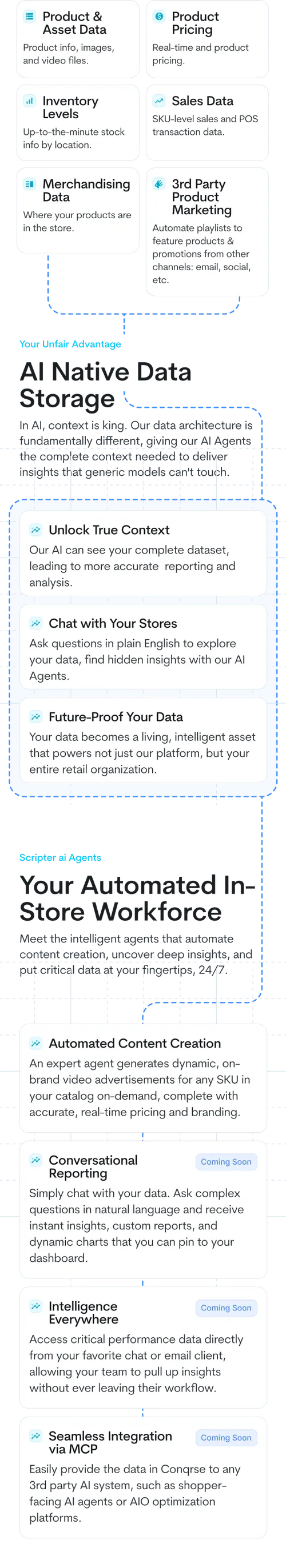 AI-Powered Data Sync visualization