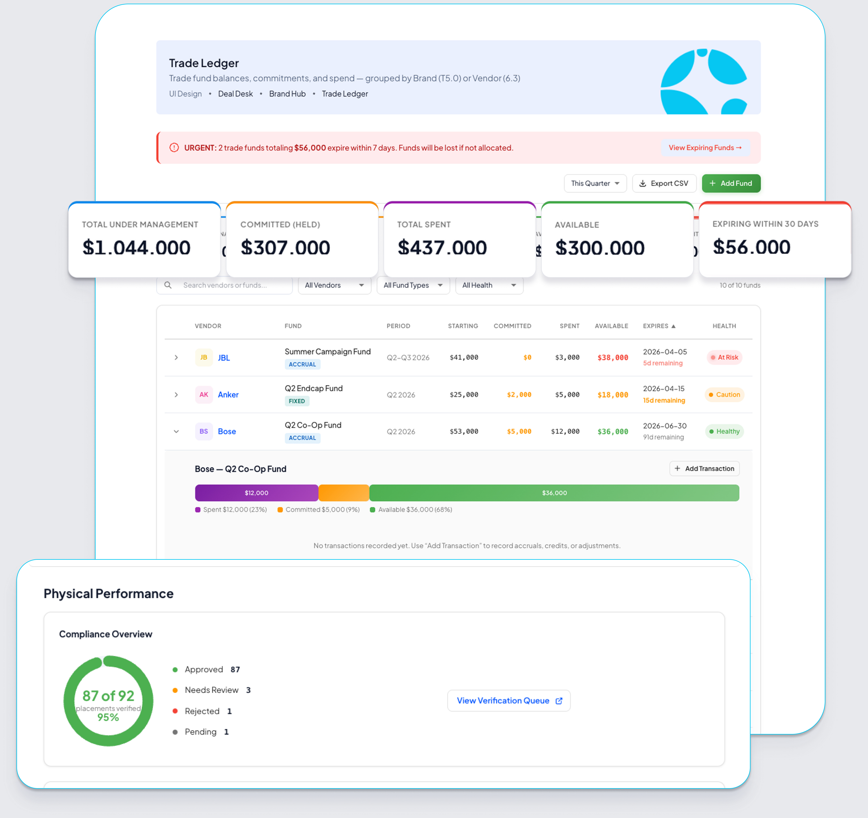 Conqrse Trade dashboard showing the trade ledger with fund balances, commitments, spend, and proof-of-performance