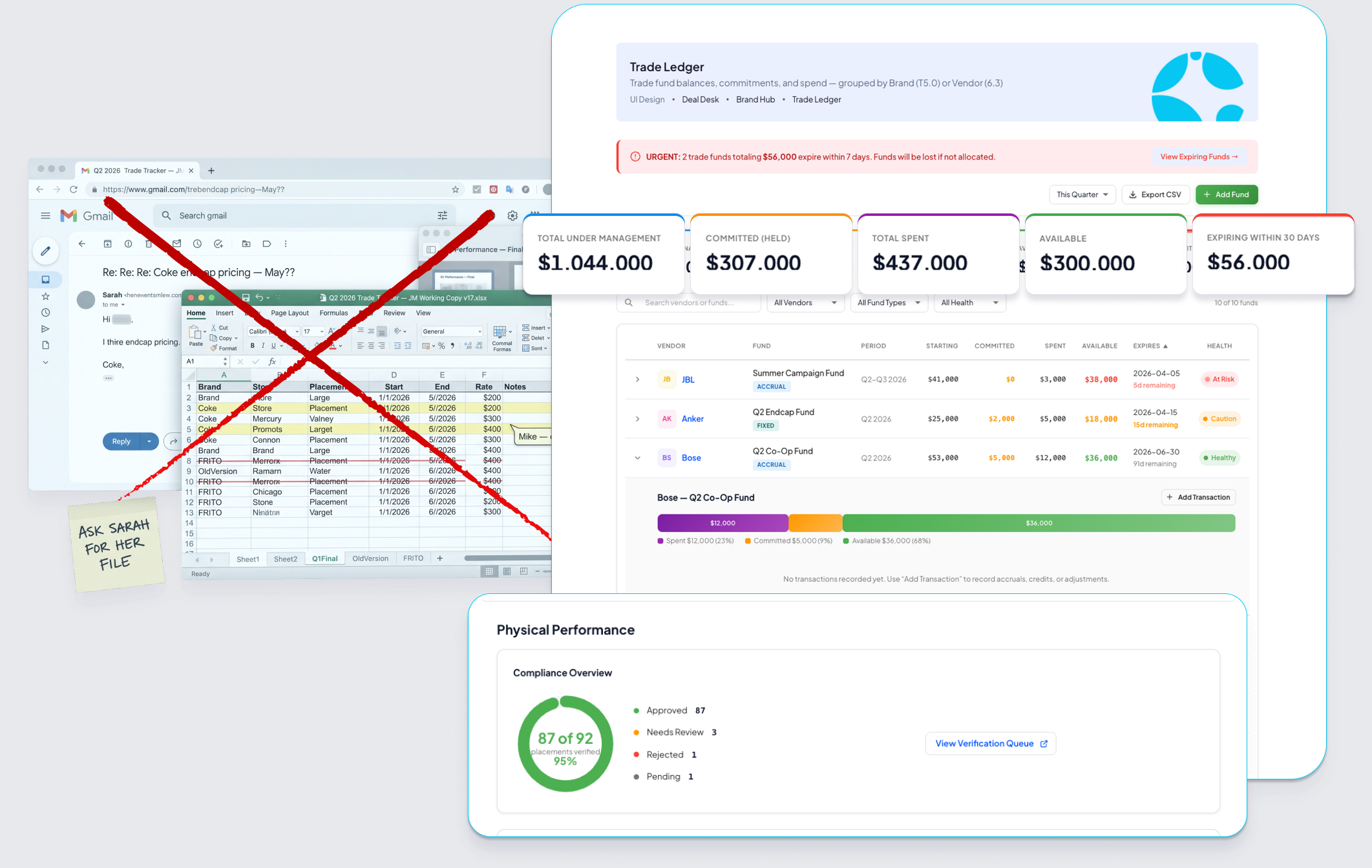 Turn your trade program into a structured trade media product.
